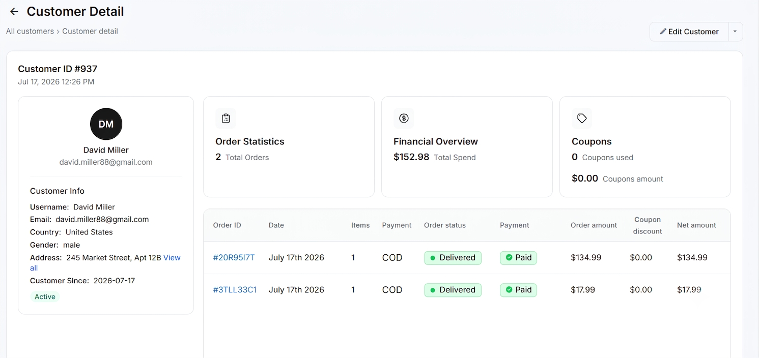 The Customer Detail page with the customer profile, order statistics, financial overview, coupons, and order history